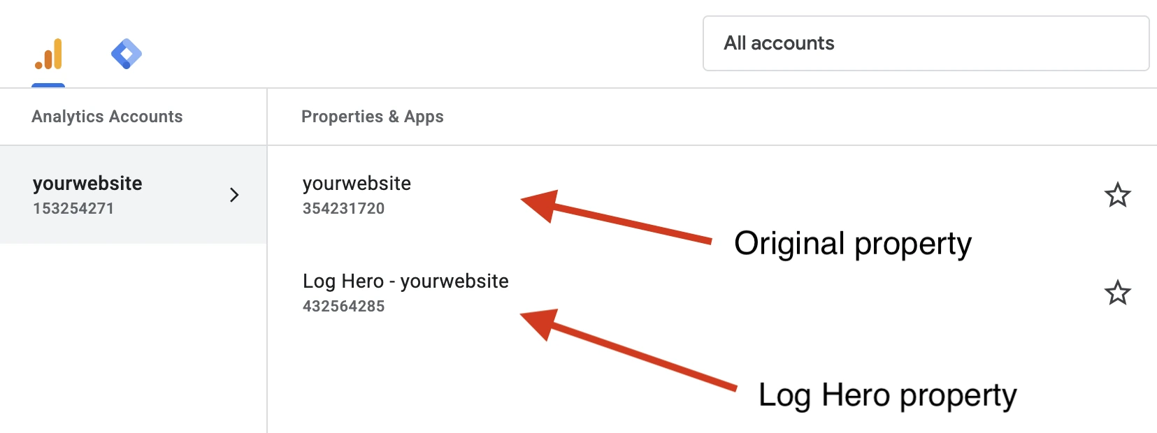 The Google Analytics account list showing two properties for the same account: the original property, and below it the same name prefixed with Log Hero.